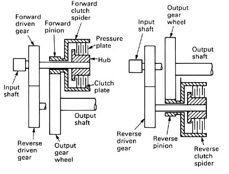 "Power path" in a forward and reverse clutch pack equipped gearbox