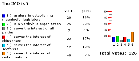 Martin's Marine Engineering Page web polling results