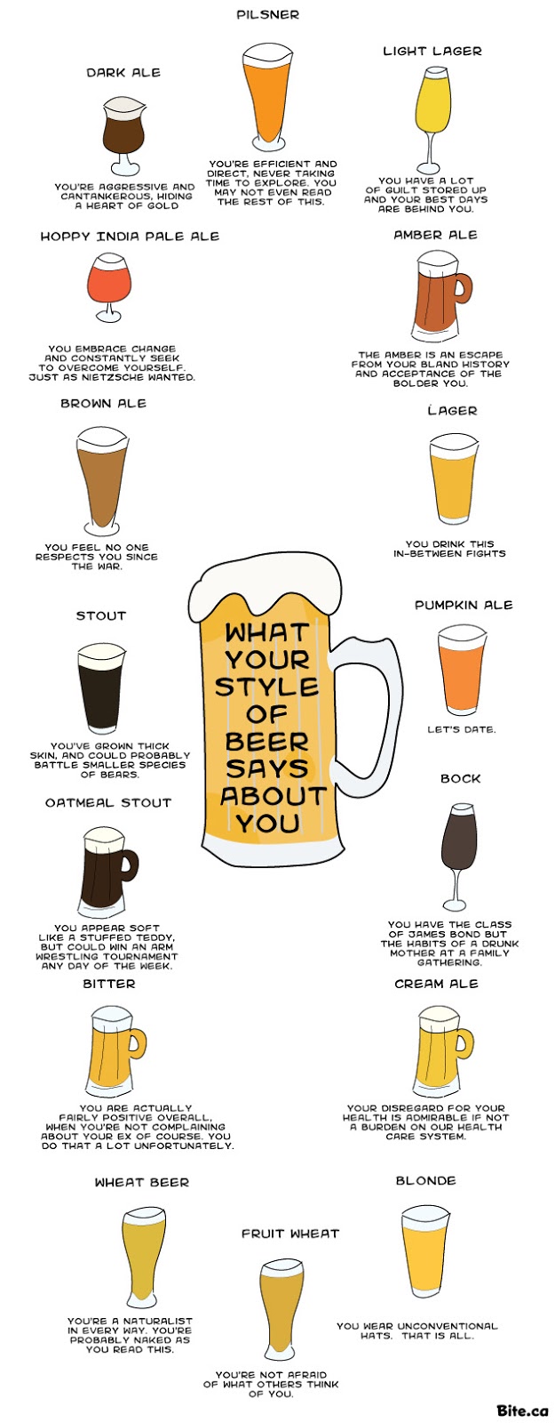 Beer - your style
