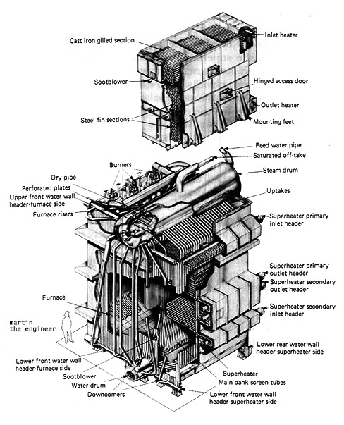 An illustrated Foster Wheeler steam boiler